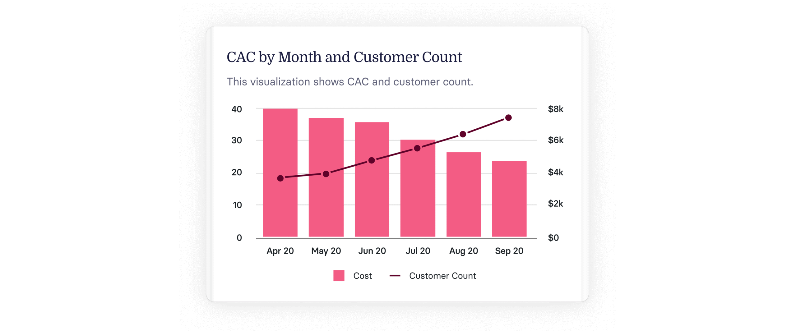 14 Crucial Sales Performance Metrics for 2024 & Beyond